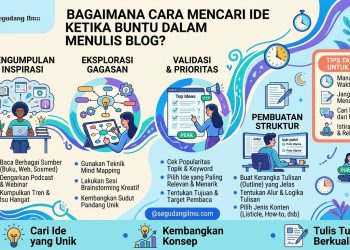 Bagaimana Cara Mencari Ide Ketika Buntu Dalam Menulis Blog?