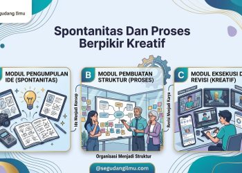 Spontanitas Dan Proses Berpikir Kreatif