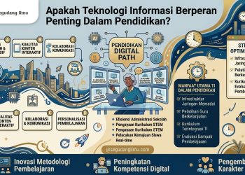 Apakah Teknologi Informasi Berperan Penting Dalam Pendidikan?