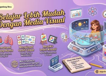 Belajar Lebih Mudah Dengan Media Visual