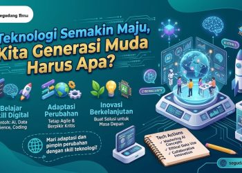 Teknologi Semakin Maju,Kita Generasi Muda Harus Apa ?