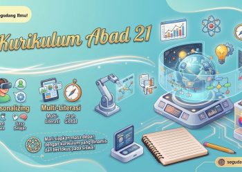 Kurikulum Abad 21