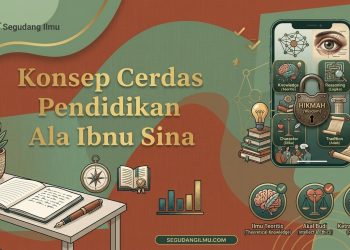 Konsep Cerdas Pendidikan Ala Ibnu Sina