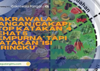 Cakrawala Pangan (CakaP): Stop katakan “4 Sehat 5 Sempurna” Tapi Katakan “Isi Piringku”