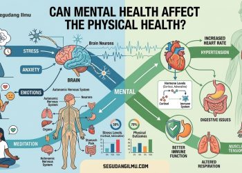 Can Mental Health Affect the Physical Health?