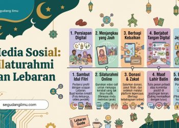Media Sosial: Silaturahmi dan Lebaran