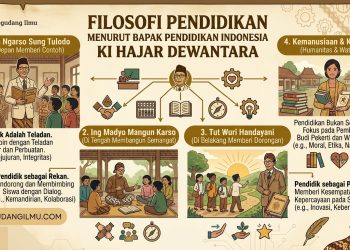 Filosofi Pendidikan, Menurut Bapak Pendidikan Indonesia Ki Hajar Dewantara