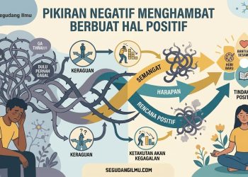 Pikiran Negatif Menghambat Berbuat Hal Positif
