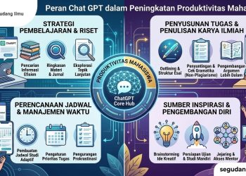 Peran Chat GPT dalam Peningkatan Produktivitas Mahasiswa