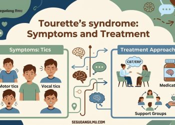 Tourette’s syndrome: Symptoms and Treatment