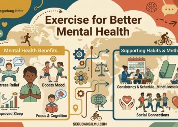 Exercise for Better Mental Health