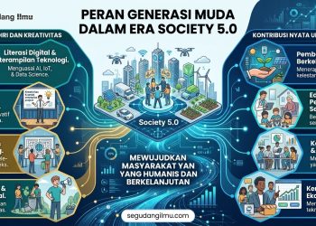 Peran Generasi Muda Dalam Era Society 5.0