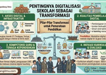 Pentingnya  Digitalisasi Sekolah Salah Satu Tranformasi Untuk Pemerataan Pendidikan Indonesia