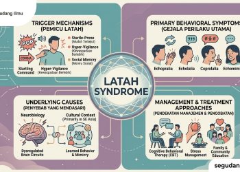 Latah Syndrome