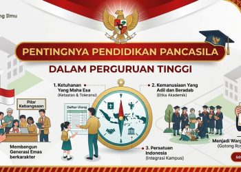 Pentingnya Pendidikan Pancasila dalam Perguruan Tinggi
