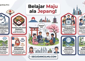 Belajar Maju ala Jepang!