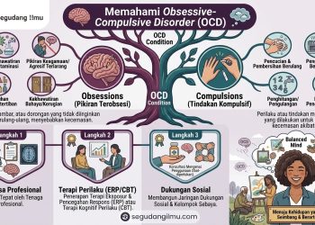 Obsessive Compulsive Disorder