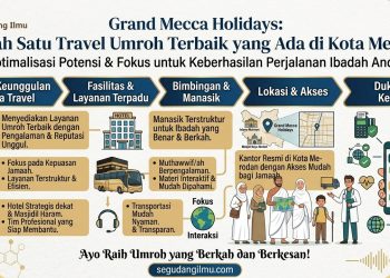Grand Mecca Holidays: Salah Satu Travel Umroh Terbaik yang Ada di Kota Medan