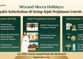 Grand Mecca Holidays: Mengukir Keberkahan di Setiap Jejak Perjalanan Umroh Anda