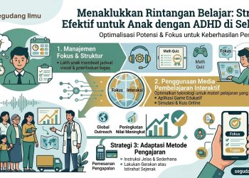 Menaklukkan Rintangan Belajar: Strategi Efektif untuk Anak dengan ADHD di Sekolah