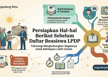 Persiapkan Hal-hal Berikut Sebelum Daftar Beasiswa LPDP