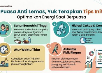 Puasa Anti Lemas, Yuk Terapkan Tips Ini!