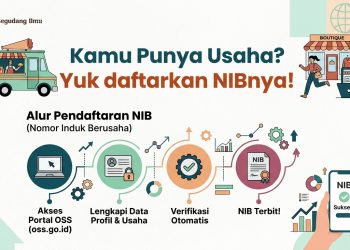 Kamu Punya Usaha? Yuk daftarkan NIBnya!