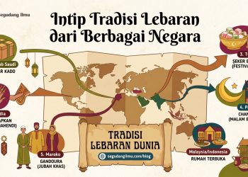 Intip Tradisi Lebaran dari Berbagai Negara