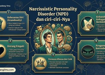 Narcissistic Personality Disorder (NPD) dan ciri-ciri-Nya