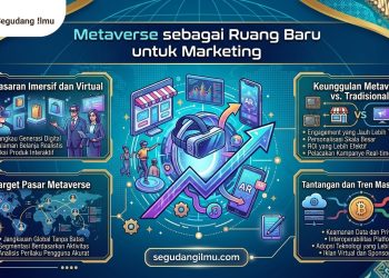 Metaverse sebagai Ruang Baru untuk Marketing