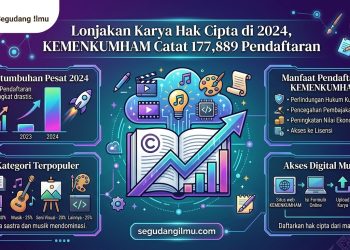 Lonjakan Karya Hak Cipta di 2024, KEMENKUMHAM Catat 177,889 Pendaftaran