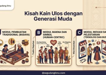Kisah Kain Ulos dengan Generasi Muda