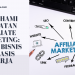 Memahami Kekuatan Affiliate Marketing: Model Bisnis Berbasis Kinerja